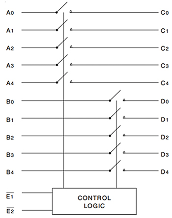 Integrated Device Technology QS4A110 highly integrated, dual 5PST analog switch Diagram of Integrated Device Technology QS4A110 highly integrated, dual 5PST analog switch